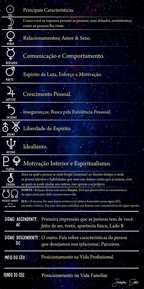 Significado Dos Planetas No Mapa Astral Verloop Io