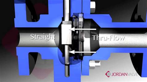 Sliding Gate Pressure Regulators And Control Valves By Jordan Valve