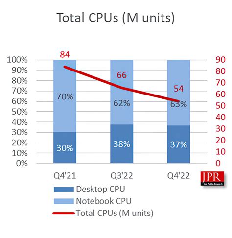 Amd Gpu Market Share Mina Suzann