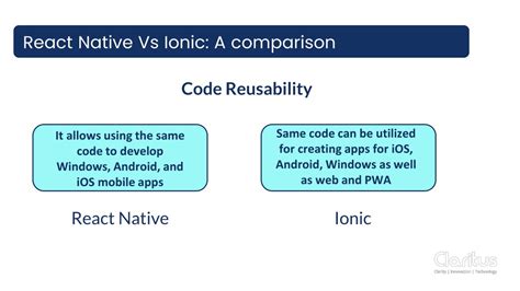 Ppt React Native Vs Ionic Which One Is A Better Mobile App