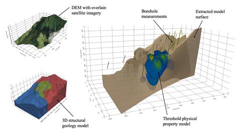 3d Geoscience — Bane Sullivan