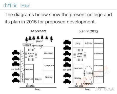 2018年雅思写作暖心推送第92篇：一个大学校园未来的规划（地图题） 知乎