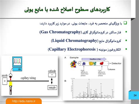 عنوان نانوذرات اصلاح شده با مایعات یونی و کاربرد آنها Ppt Download