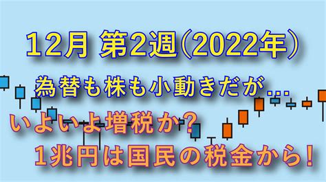 12月第2週 為替も株も小動きだが いよいよ増税か？ 1兆円は国民の税金から！ Munoの個人投資とお金のはなし