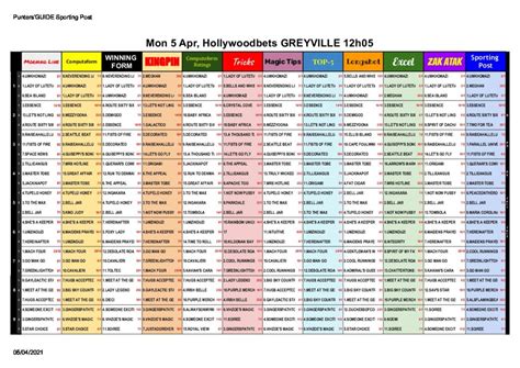 Hollywoodbets Greyville- All The Selections | Sporting Post