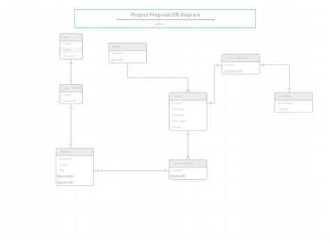 Database Schema Design For Event Organizer Stack Overflow