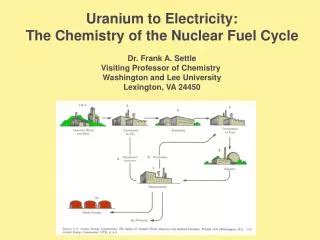 Ppt Rfss Lecture Uranium Chemistry And The Fuel Cycle Powerpoint