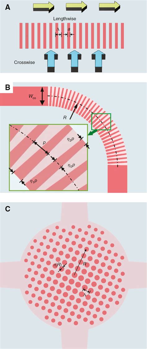 Schematic Diagrams Of Various Subwavelength Structured Strip And Slab