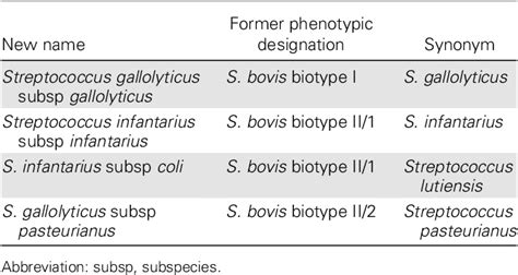 Pdf Clinical Importance Of Streptococcus Gallolyticus Infection Among