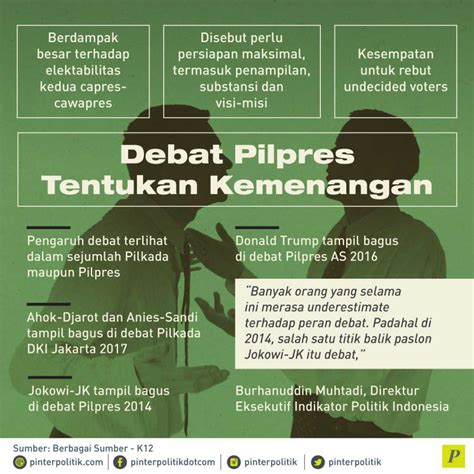 Debat Pilpres Tentukan Kemenangan Pinterpolitik