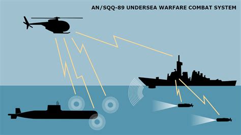 Nswc Crane Nuwc Newport And Penn State Applied Research Lab Collaborate To Modernize Navy