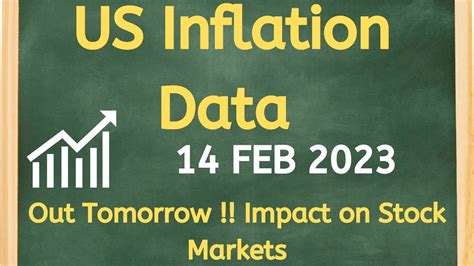 Us Inflation Data Us Inflation Data Impact On Stock Markets Us Inflation Data January 2023