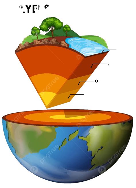 Capas De La Tierra Sobre Fondo Blanco Gráfico Exterior Al Aire Libre Vector Png Dibujos