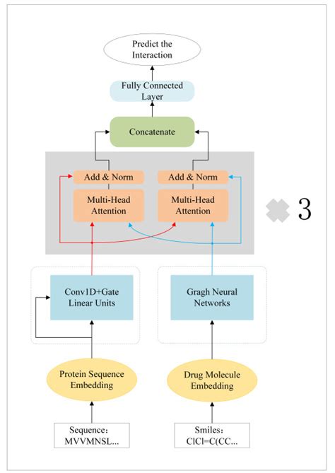 Mutual Dti A Mutual Interaction Feature Based Neural Network For Drug