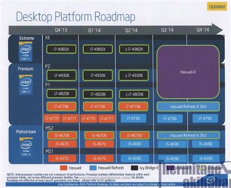 Intel Haswell Refresh Looks Set For Early May Cpu News Hexus Net