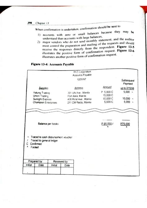 Inventory Audit Procedures and Compliance Review - 394 Chapter 13 - Studocu