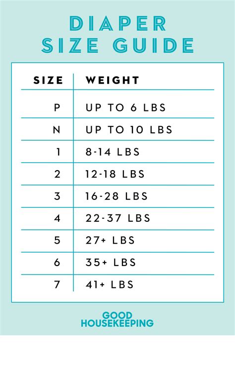 Diaper Size Guide Diaper Size And Weight Chart