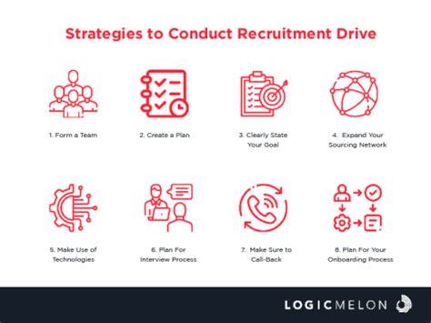 8 Strategies For Conducting A Recruitment Drive