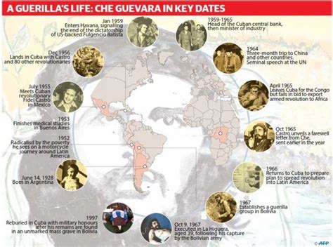 Che Guevaras Legacy Still Contentious 50 Years After His Death