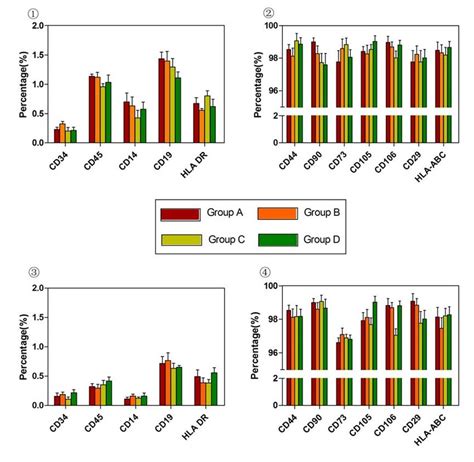 Multilineage Differentiation Potential Of Huc Mscs Formation Of