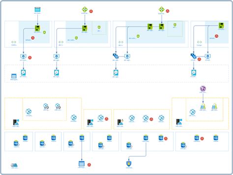 Your Azure Architecture Diagrams Explained Cloudockit