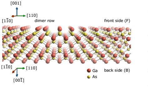 Structure Models Of Gaas001 F And Gaas00 ¯ 1 B Surfaces