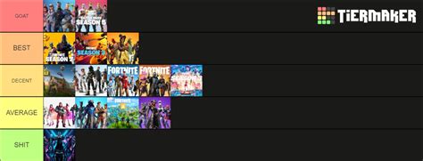 Ranking Every Fortnite Season Tier List Community Rankings Tiermaker