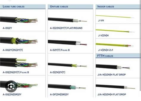 6 Core Single Mode Fiber Optic Cable Armoured 1 Km At ₹ 22 Meter In New Delhi