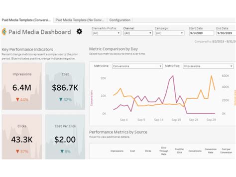 In Depth Data Analysis And Insightful Visualization With Tableau