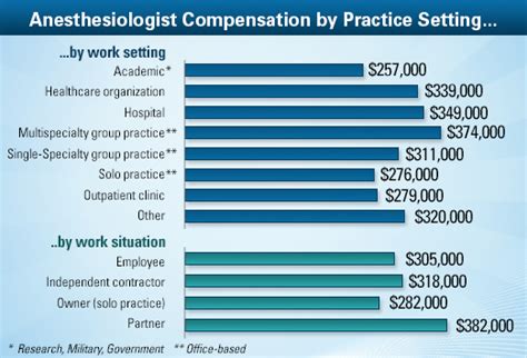 Anesthesiologist Salary And Job Description - Best Job Descriptions