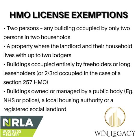 COMPLETE HMO GUIDELINE FOR INVESTORS AND LANDLORDS