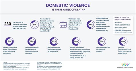 Posters And Infographics Neighbours Friends And Families Western University