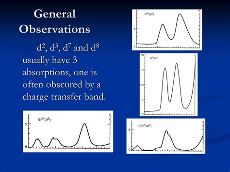 PPT The Electronic Spectra Of Coordination Compounds PowerPoint