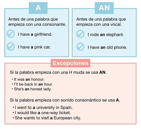 Cuando Se Utiliza El Articulo A Y An En Ingles Printable Templates Free