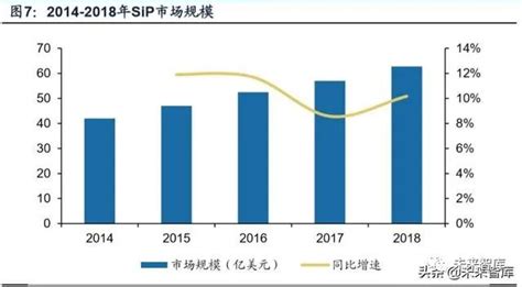 电子封装技术专题报告：小型化、系统化趋势推动sip应用拓展手机新浪网