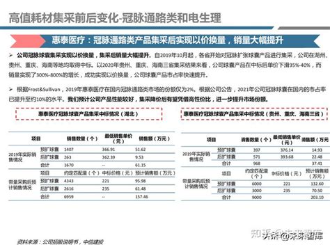 医药行业深度报告：高值耗材集采影响下的行业变化及公司战略调整 知乎