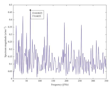 Envelope Spectrum Of Fault Vibration Signal Pr Of Or Of The