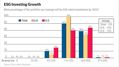 Best Esg Companies Of Investor S Business Daily