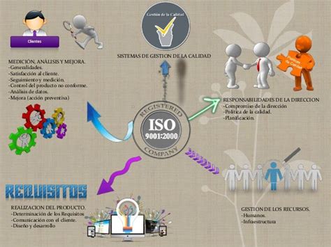 Mapa Mental De La Norma Iso 9001 2015 Mapa Mental Mapas Mentales Y Images