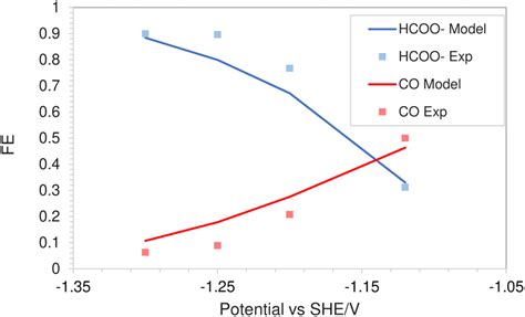 Size Modified Poissonnernstplanck Approach For Modeling A Local