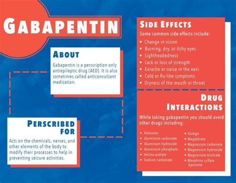 Gabapentin Uses Dosage And Side Effects Findatopdoc