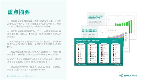 2023全球移动游戏市场展望报告 知乎