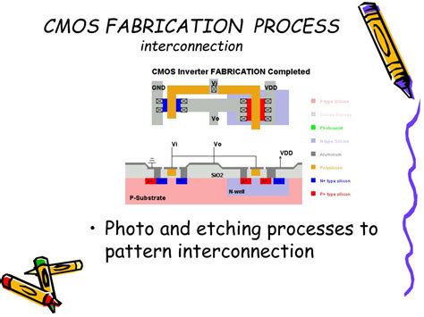 CMOS Fabrication Process