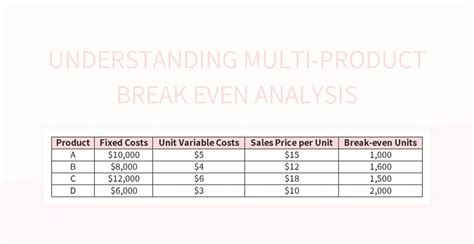 Understanding Multi Product Break Even Analysis Excel Template And