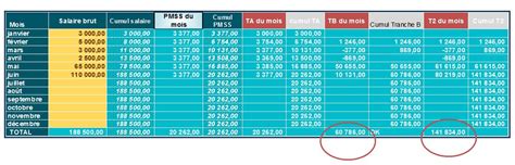 Comment régulariser le plafond de sécurité sociale LégiSocial