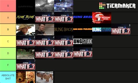 Bung Studios Tier List Community Rankings TierMaker