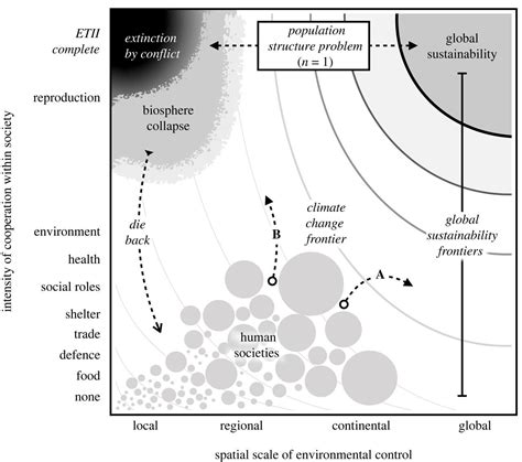 Evolution might stop humans from solving climate change, researchers say