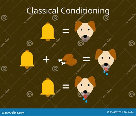 Pavlov: The Pioneer Of Classical Conditioning