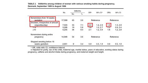 V Odds Ratios In Spss Wayliteenterprises