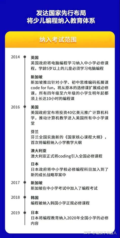 收藏 全网最全解析，少儿编程到底学的是什么？ 知乎